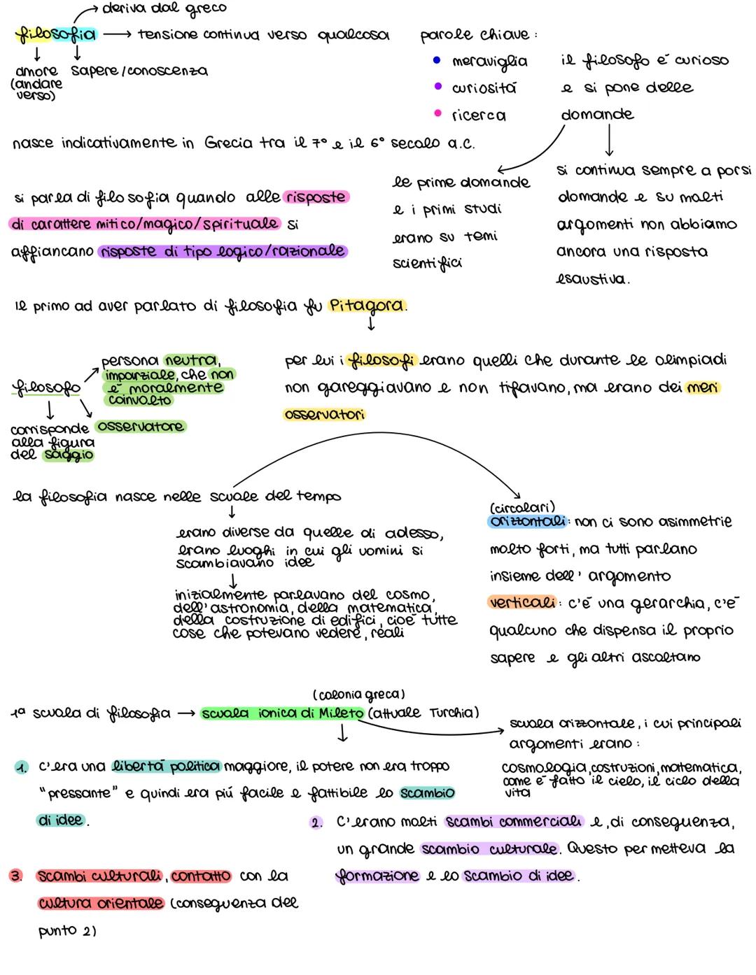 parole chiave:
• meraviglia
• curiosita
• ricerca
nasce indicativamente in Grecia tra il 7° e il 6° secalo a.c.
filosofia
↓ ↓
amore sapere /