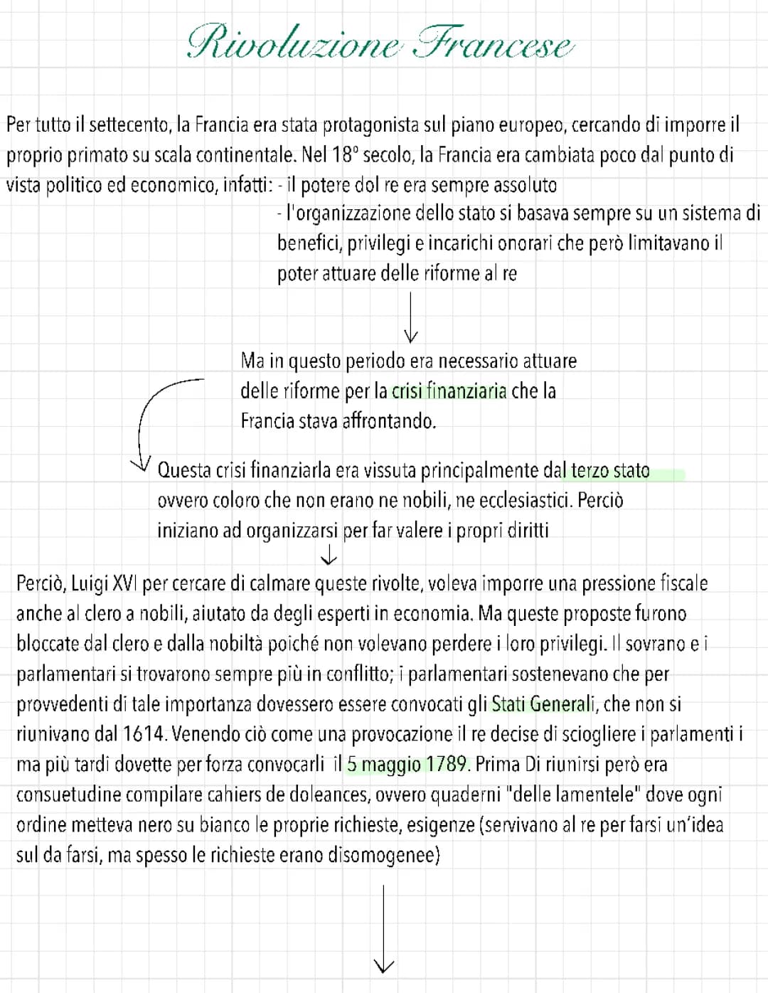 La Rivoluzione francese e l’età Napoleonica 