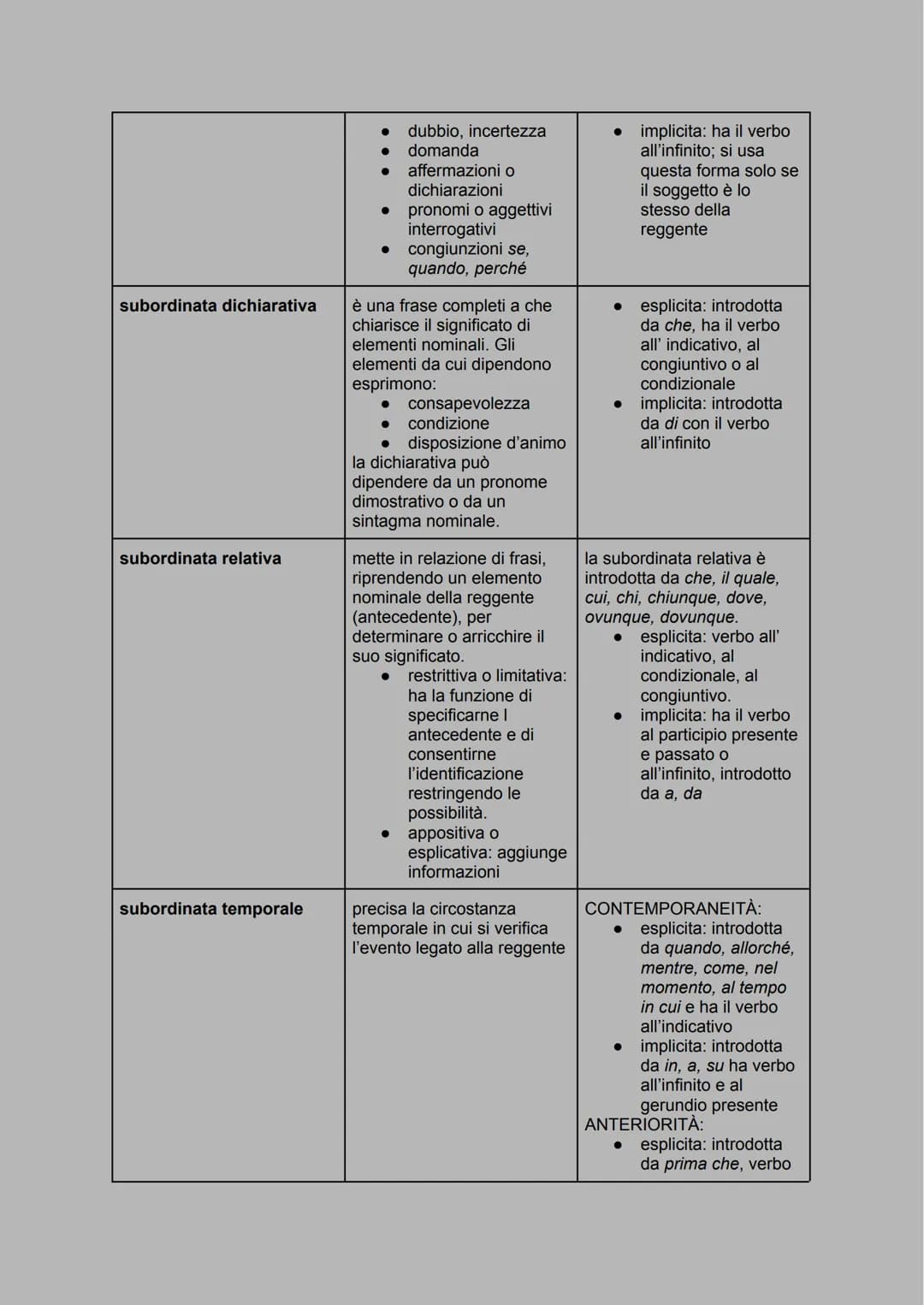 subordinata completiva: completa il significato della reggente.
• soggettive
• oggettive dirette/indirette
• interrogative indirette
dichiar