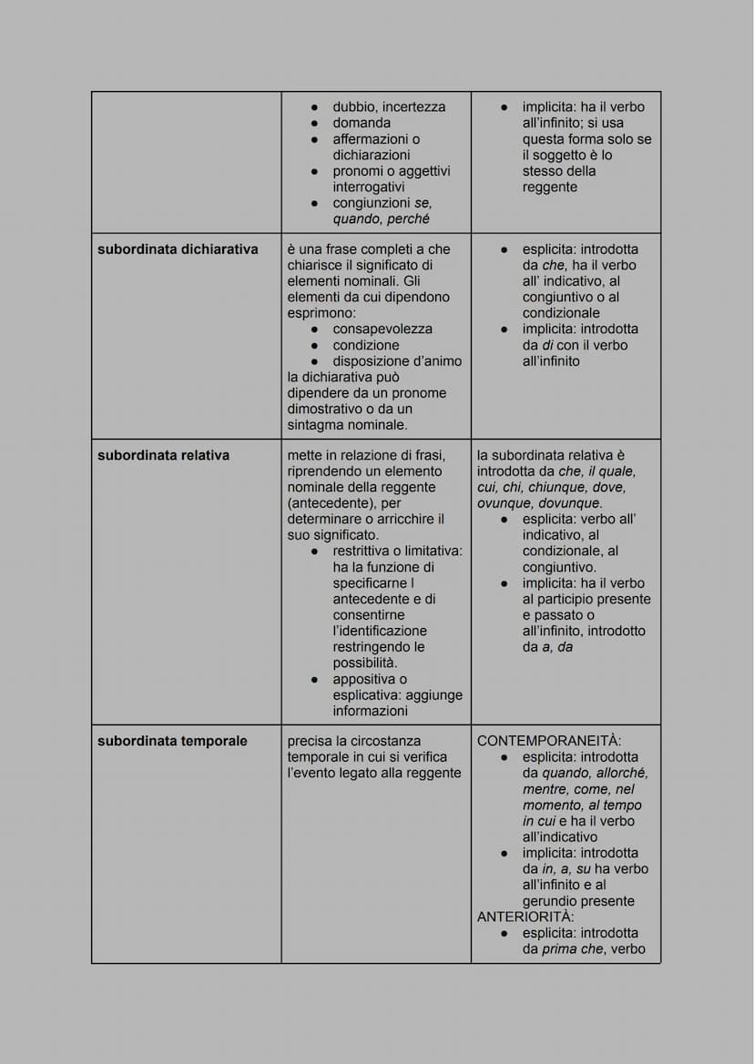 subordinata completiva: completa il significato della reggente.
• soggettive
• oggettive dirette/indirette
• interrogative indirette
dichiar