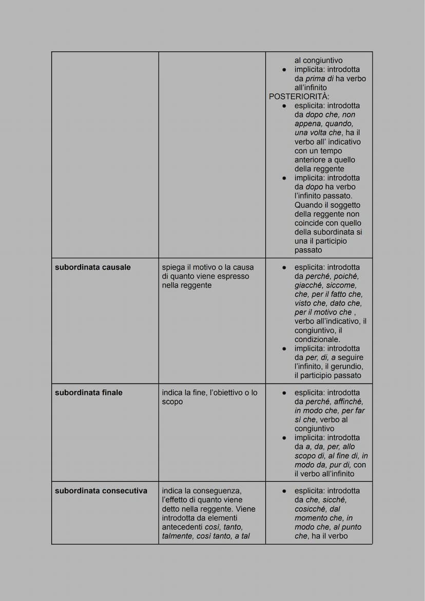 subordinata completiva: completa il significato della reggente.
• soggettive
• oggettive dirette/indirette
• interrogative indirette
dichiar