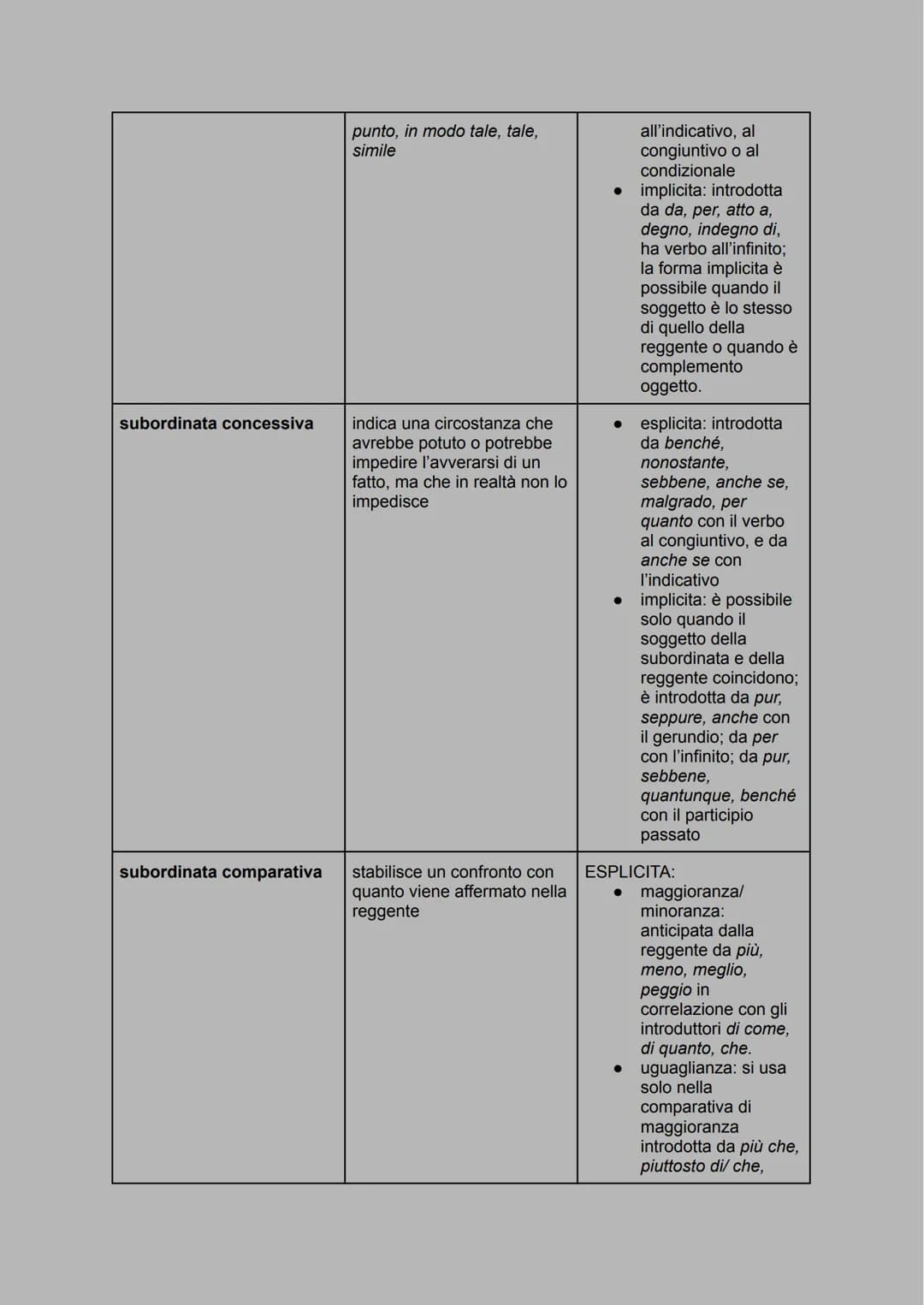 subordinata completiva: completa il significato della reggente.
• soggettive
• oggettive dirette/indirette
• interrogative indirette
dichiar