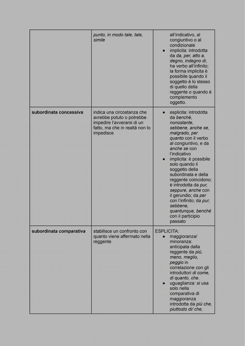 subordinata completiva: completa il significato della reggente.
• soggettive
• oggettive dirette/indirette
• interrogative indirette
dichiar