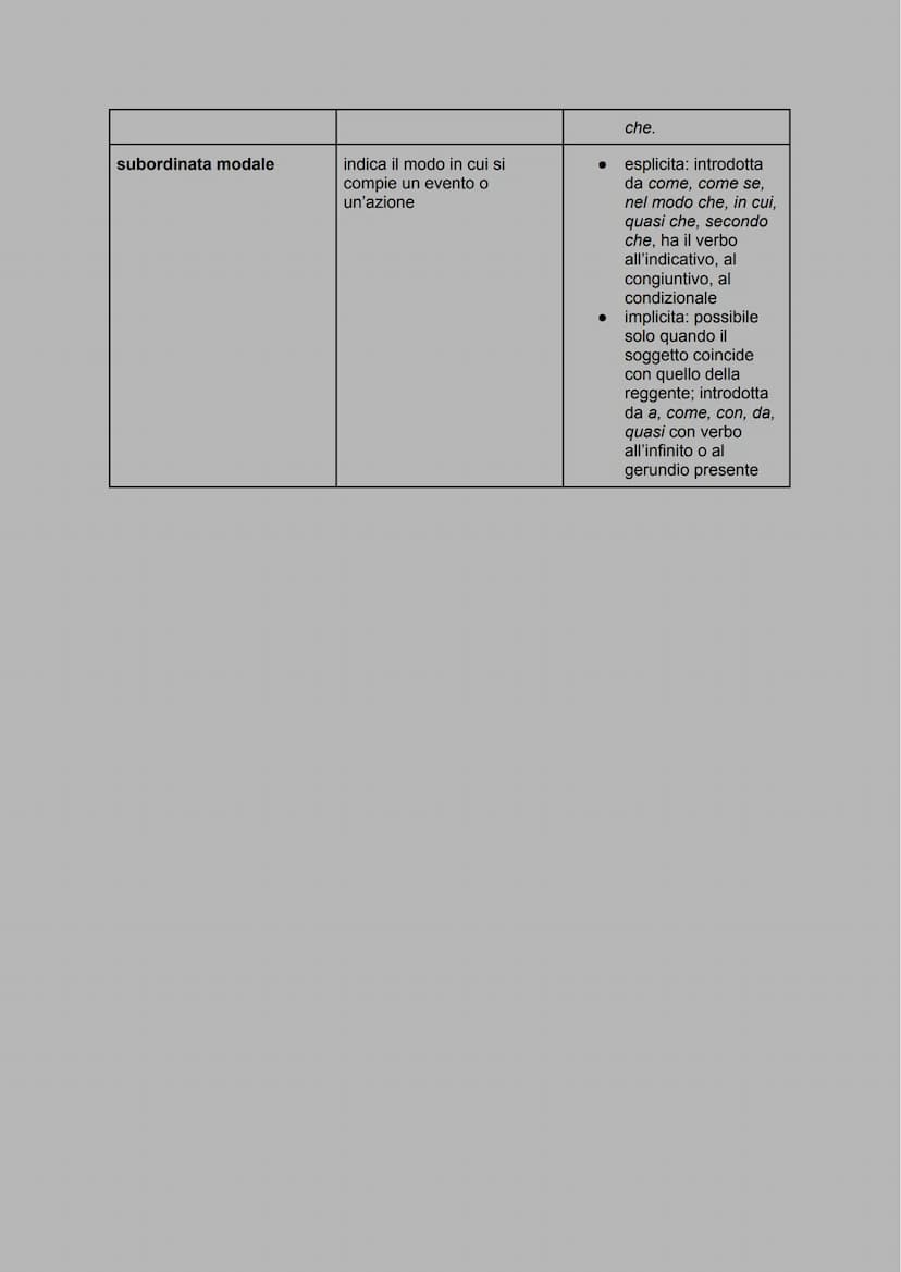 subordinata completiva: completa il significato della reggente.
• soggettive
• oggettive dirette/indirette
• interrogative indirette
dichiar