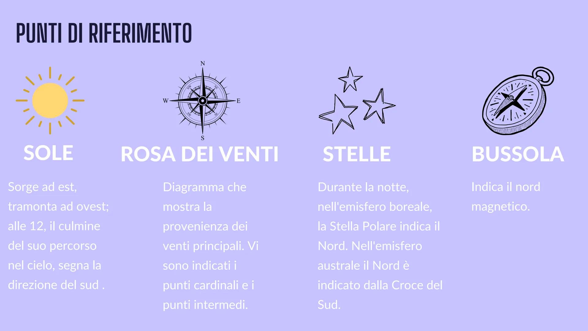 GLI STRUMENTI
DEL
GEOGRAFO
↑ |||
↑
L'ORIENTAMENTO CHE COSA VUOL DIRE ORIENTARSI?
Depart
STERO
1
M
NE
MS
ORIENTARSI = "volgersi
verso Oriente