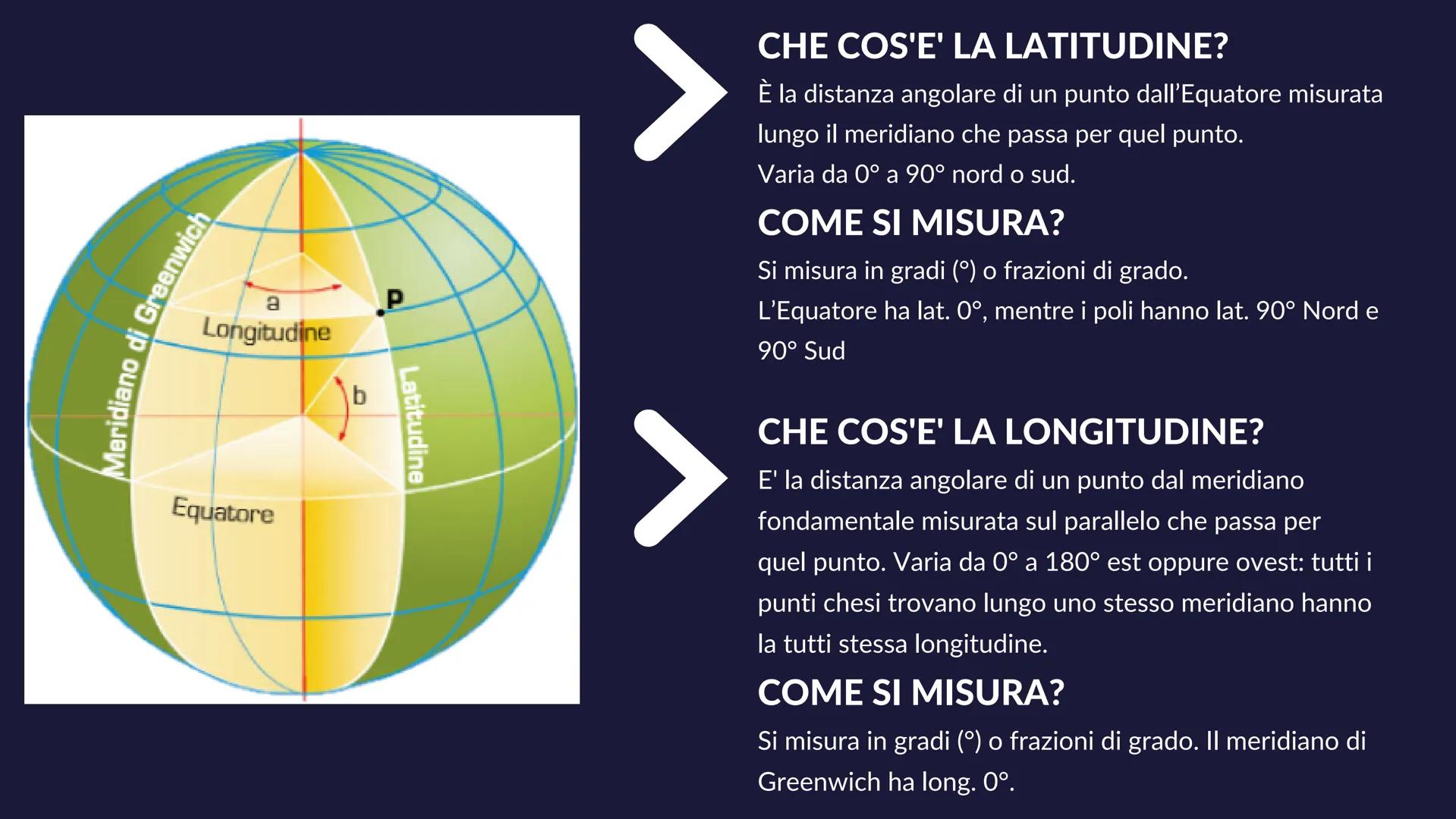 GLI STRUMENTI
DEL
GEOGRAFO
↑ |||
↑
L'ORIENTAMENTO CHE COSA VUOL DIRE ORIENTARSI?
Depart
STERO
1
M
NE
MS
ORIENTARSI = "volgersi
verso Oriente