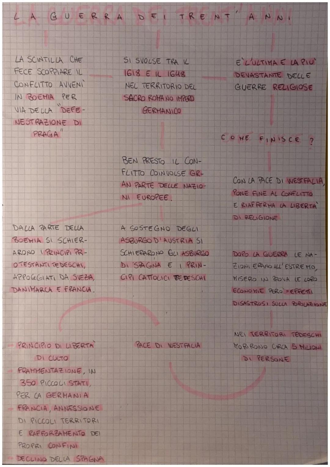 # LAGUERRA
DEI
TRENT
ANNI

LA SCINTILLA CHE
FECE SCOPPIARE IL
CONFLITTO AVVENI
IN BOEMIA PER
VIA DELLA DEFE-
NESTRAZIONE DI
PRAGA"

SI SVOLS