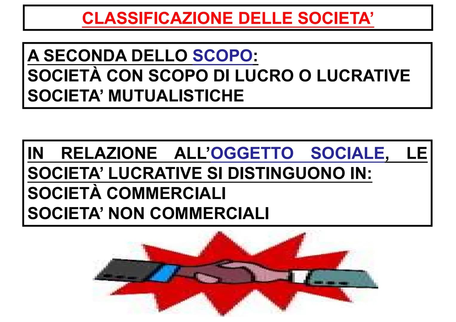 LA SOCIETA' FORME DI IMPRESA
IMPRESA INDIVIDUALE
MPRENDITORE: ART. 2082 C.C.
E' COLUI CHE ESERCITA PROFESSIONALMENTE UN'ATTIVITA' ECONOMICA
