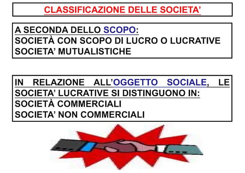 LA SOCIETA' FORME DI IMPRESA
IMPRESA INDIVIDUALE
MPRENDITORE: ART. 2082 C.C.
E' COLUI CHE ESERCITA PROFESSIONALMENTE UN'ATTIVITA' ECONOMICA
