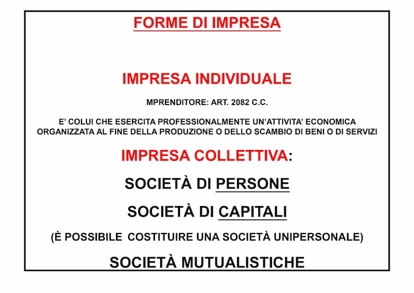 LA SOCIETA' FORME DI IMPRESA
IMPRESA INDIVIDUALE
MPRENDITORE: ART. 2082 C.C.
E' COLUI CHE ESERCITA PROFESSIONALMENTE UN'ATTIVITA' ECONOMICA
