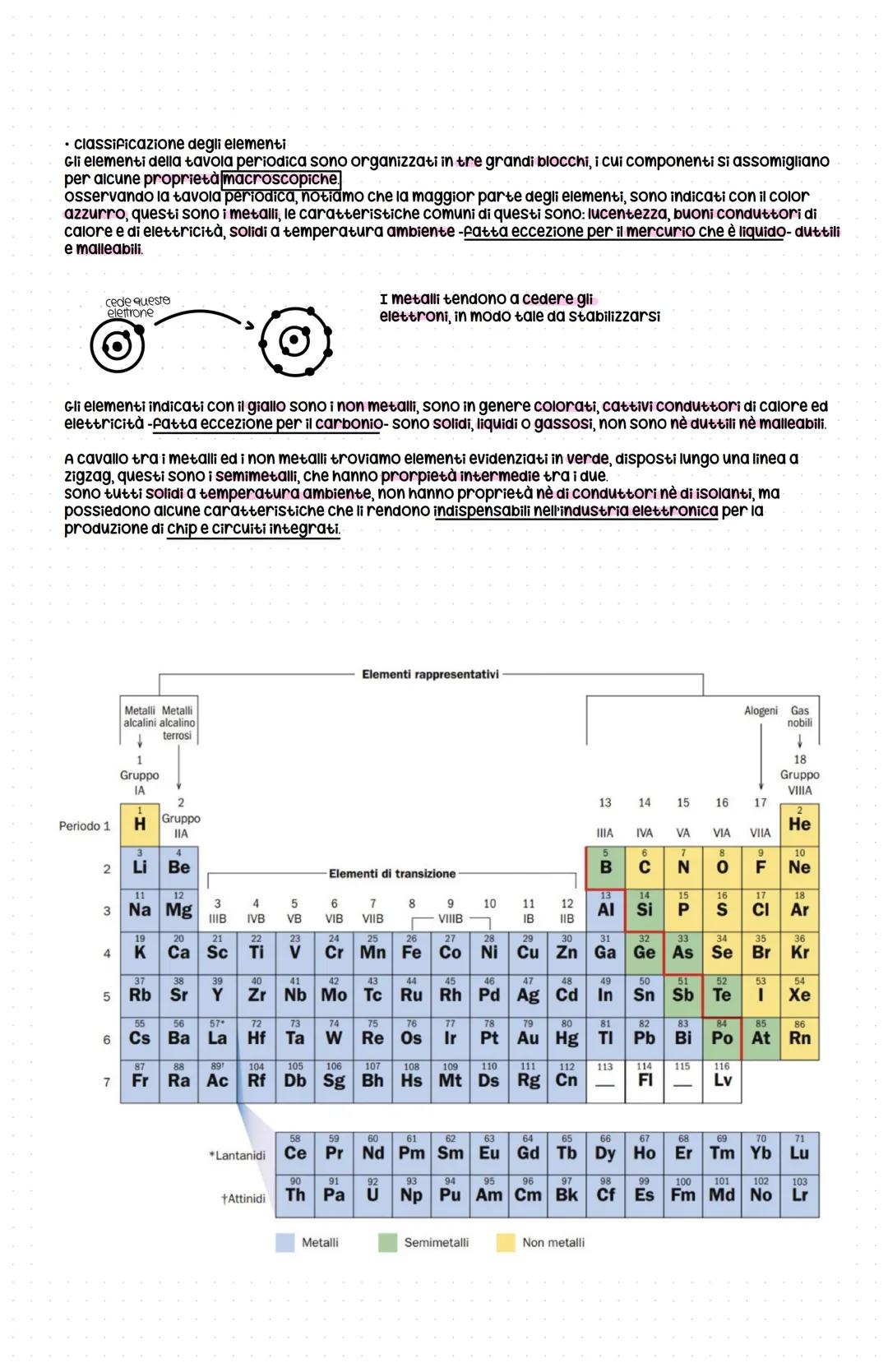 # Tavola periodica

degli elementi

• storia della tavola periodica
Gli elementi che compongono la tavola periodica non sono stati scoperti 