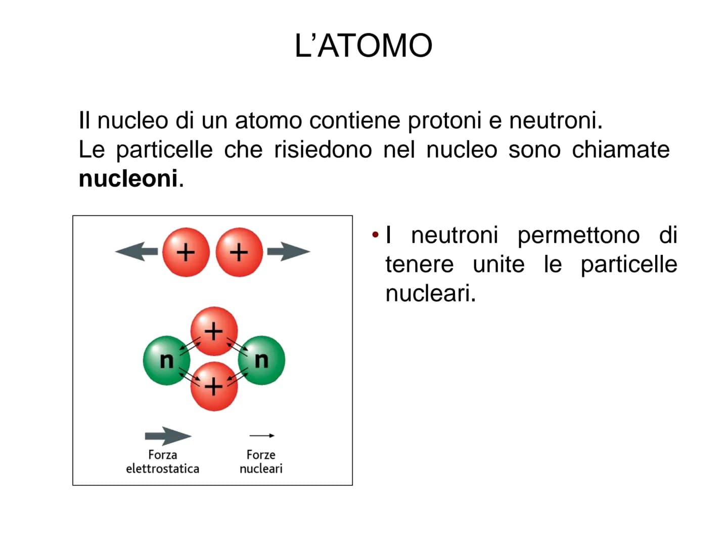 L'ATOMO L'ATOMO
Elemento: Sostanza che non può essere
scissa in altre sostanze più semplici mediante
reazioni chimiche.
Particella
elettrone