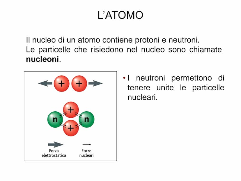 L'ATOMO L'ATOMO
Elemento: Sostanza che non può essere
scissa in altre sostanze più semplici mediante
reazioni chimiche.
Particella
elettrone