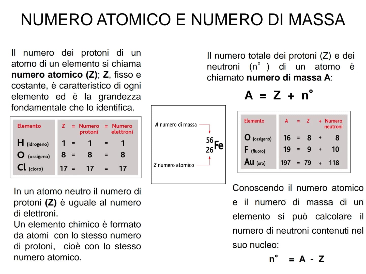 L'ATOMO L'ATOMO
Elemento: Sostanza che non può essere
scissa in altre sostanze più semplici mediante
reazioni chimiche.
Particella
elettrone