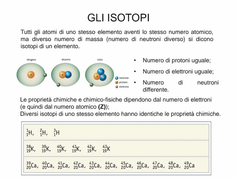 L'ATOMO L'ATOMO
Elemento: Sostanza che non può essere
scissa in altre sostanze più semplici mediante
reazioni chimiche.
Particella
elettrone