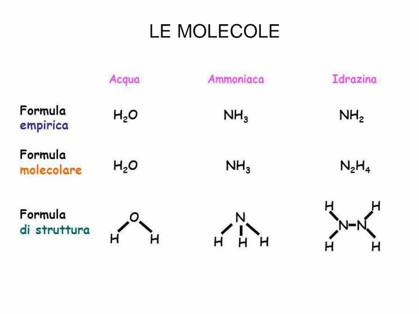 L'ATOMO L'ATOMO
Elemento: Sostanza che non può essere
scissa in altre sostanze più semplici mediante
reazioni chimiche.
Particella
elettrone