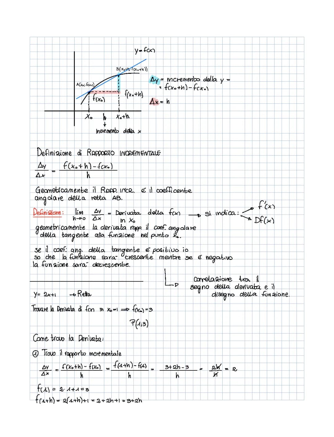 Impariamo la Derivata: Definizione, Calcolo e Esempi Facili