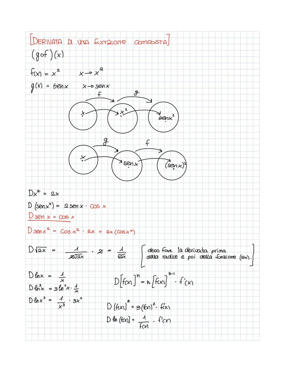 
<p>Derivatives are a fundamental concept in calculus, and they are used to describe the rate at which a function is changing at a given poi