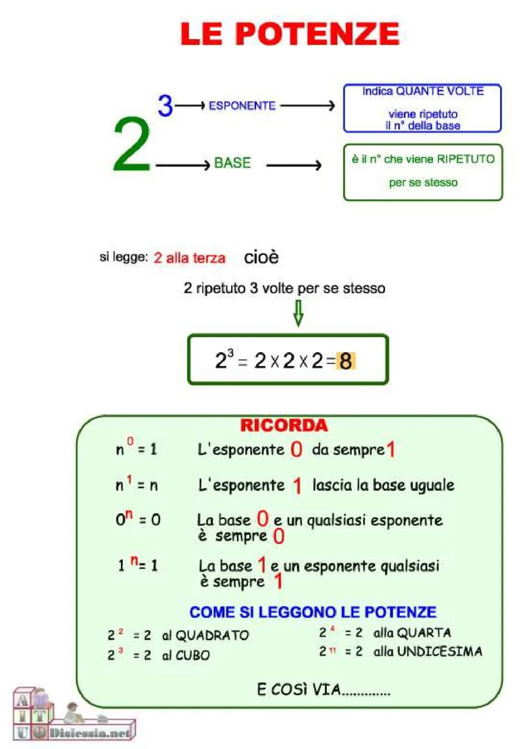 le proprietà delle potenze