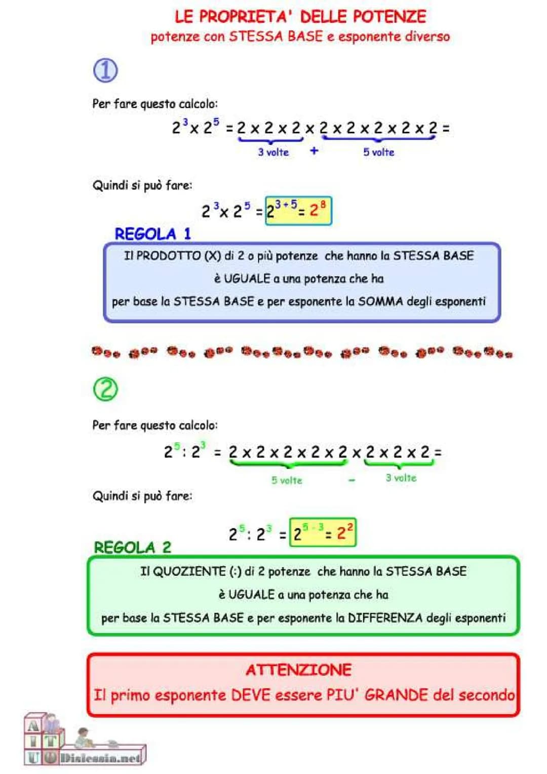2
3-
n° = 1
n¹ = n
0 = 0
LE POTENZE
1 = 1
si legge: 2 alla terza cioè
Dislessin.net
→ESPONENTE
BASE
Indica QUANTE VOLTE
viene ripetuto
il nº