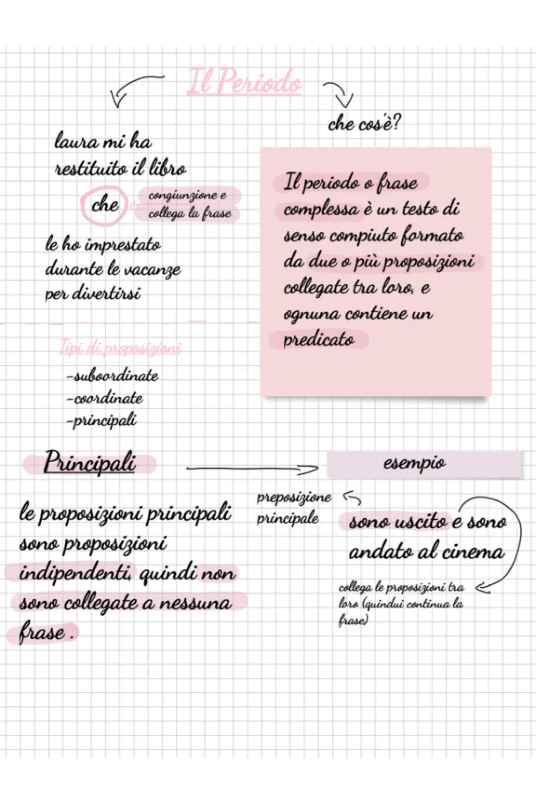 Proposizioni Coordinate e Subordinate: Schema, Esempi e Tabella