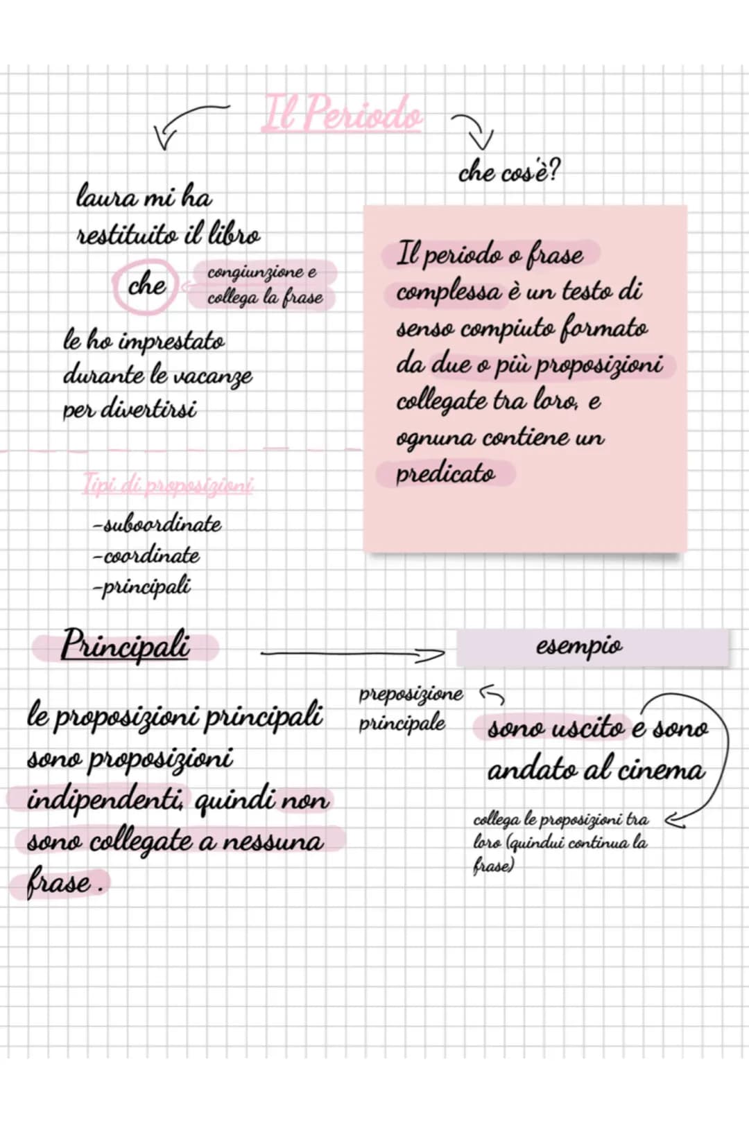 
<p>Laura mi ha restituito il libro che le ho imprestato durante le vacanze per divertirsi.</p>
<h2 id="tipidiproposizioni">Tipi di proposiz