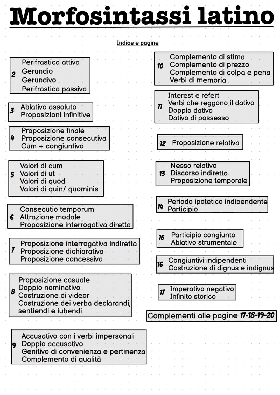 Morfosintassi latino
Perifrastica attiva
Gerundio
Gerundivo
Perifrastica passiva
Ablativo assoluto
Proposizioni infinitive
Proposizione fina