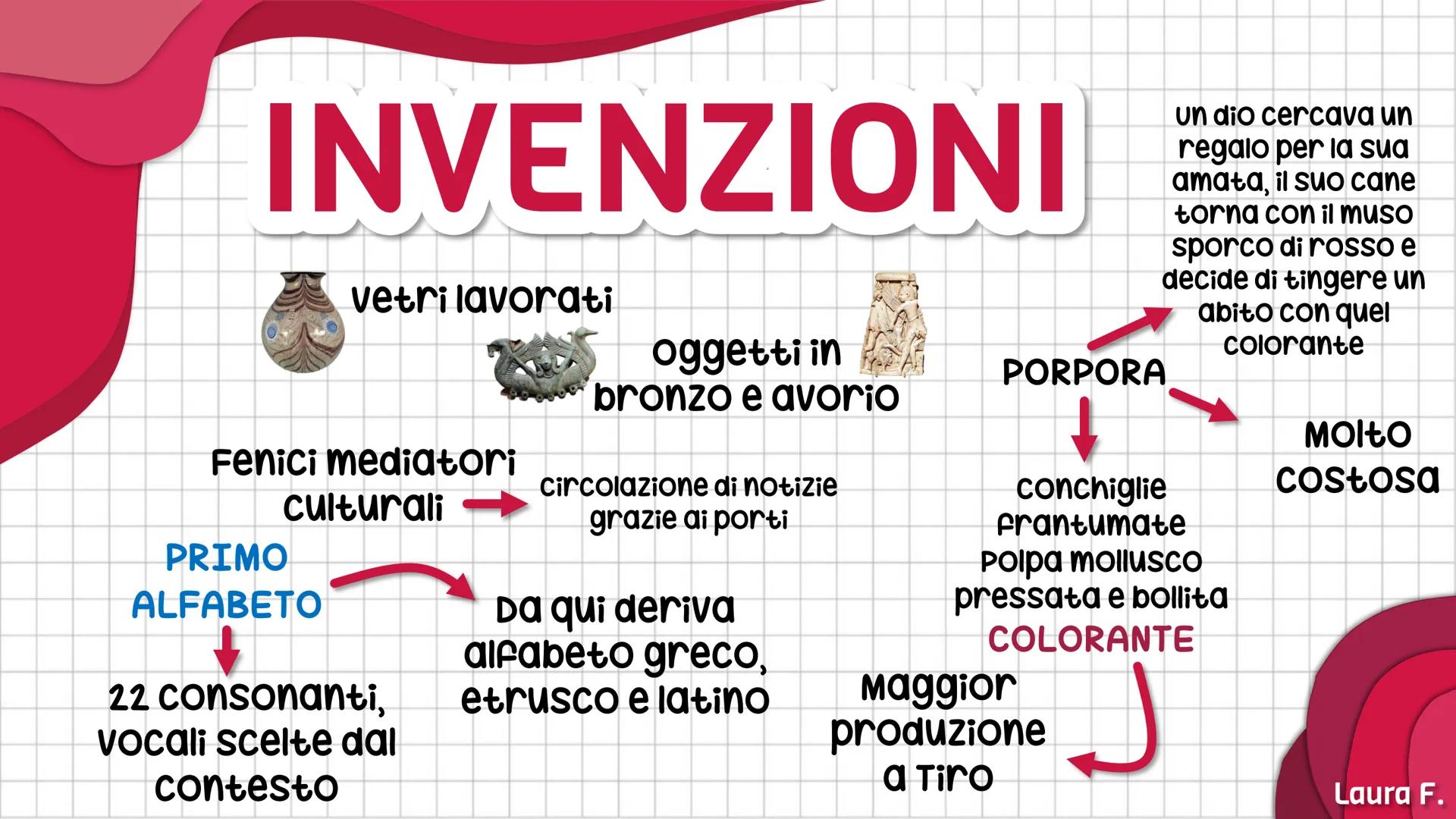 FENICI
Laura F. LE ORIGINI
2000 a.C.
Popolazioni
semitiche
FENICI
Porpora=
phoinix
Città
autonome
Terreno poco
Fertile
BOSChi
cedri
Biblo, B