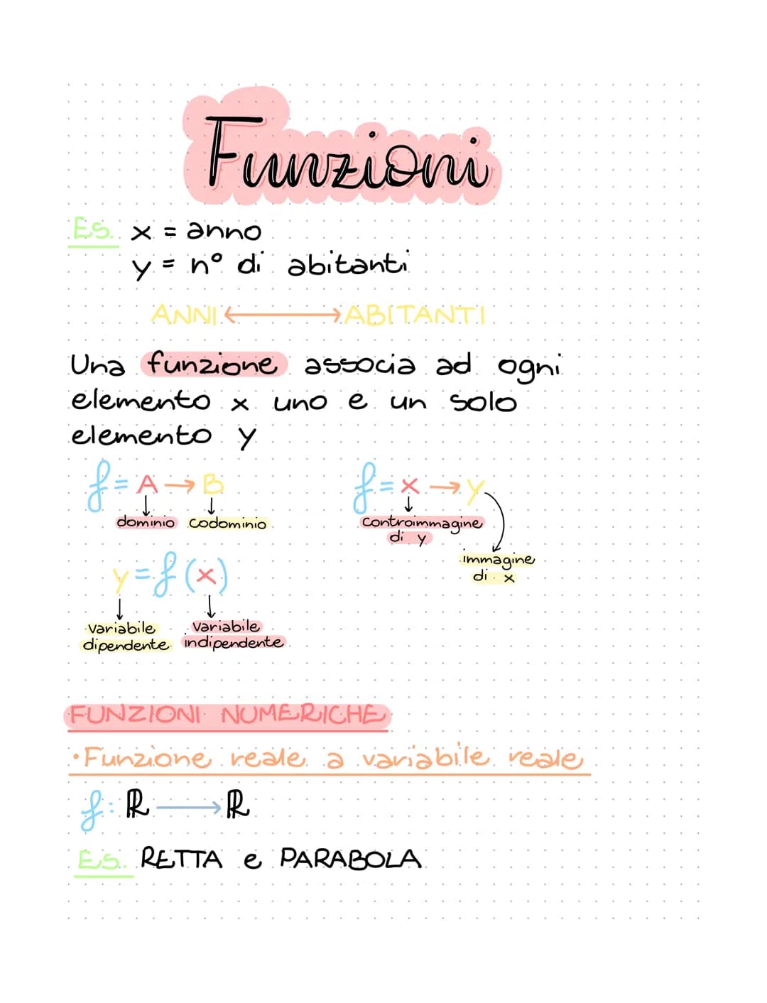 Funzioni
Es x = anno
y = n° di abitanti
ANNIE
Una funzione associa ad ogni
uno e un solo
elemento x
elemento y
f=
=A÷B
·↓.
dominio codominio