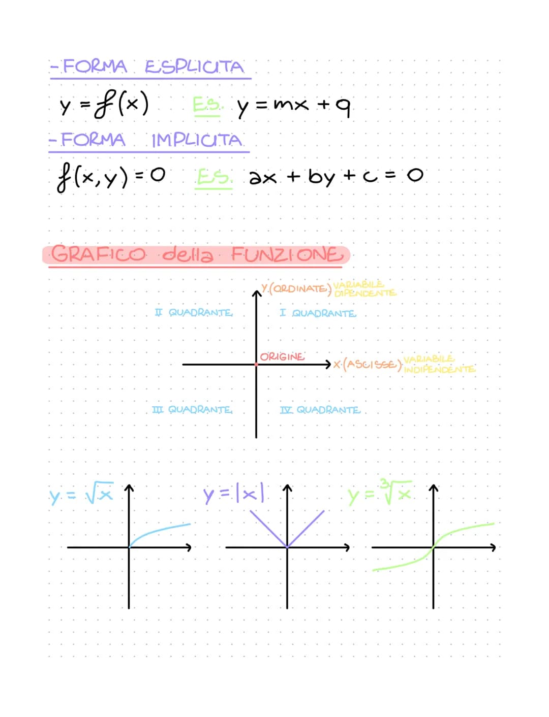 Funzioni
Es x = anno
y = n° di abitanti
ANNIE
Una funzione associa ad ogni
uno e un solo
elemento x
elemento y
f=
=A÷B
·↓.
dominio codominio