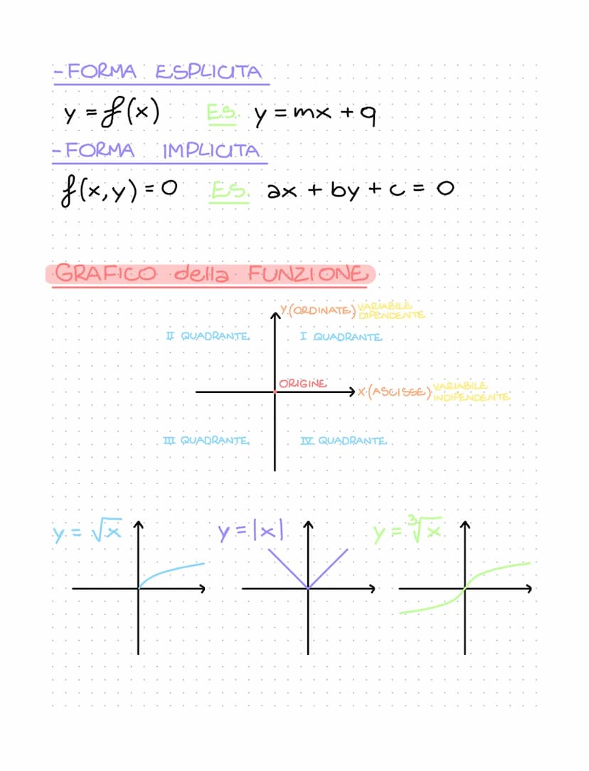 Funzioni
Es x = anno
y = n° di abitanti
ANNIE
Una funzione associa ad ogni
uno e un solo
elemento x
elemento y
f=
=A÷B
·↓.
dominio codominio