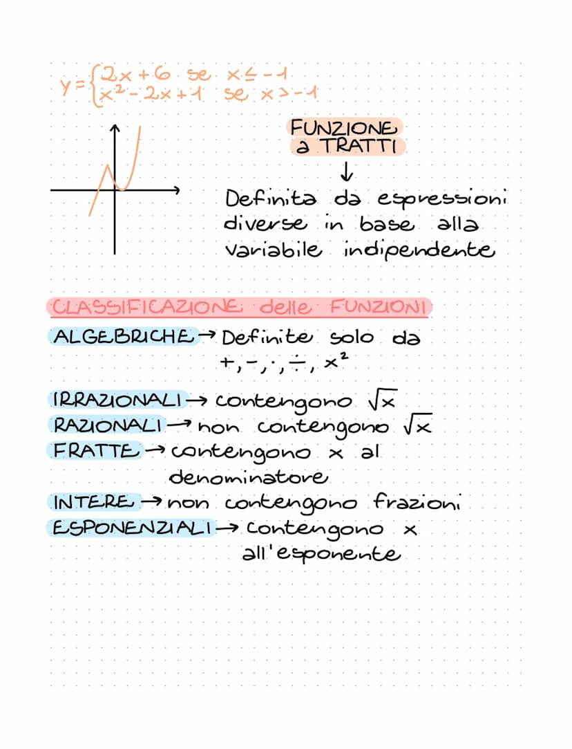 Funzioni
Es x = anno
y = n° di abitanti
ANNIE
Una funzione associa ad ogni
uno e un solo
elemento x
elemento y
f=
=A÷B
·↓.
dominio codominio