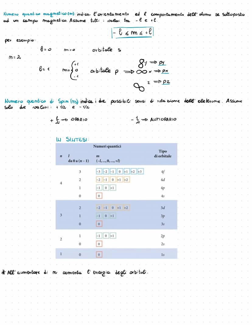 
<p>I numeri quantici forniscono tutte le informazioni relative all'elettrone, come le forme e le energie dell'orbitale su cui si trovano. R