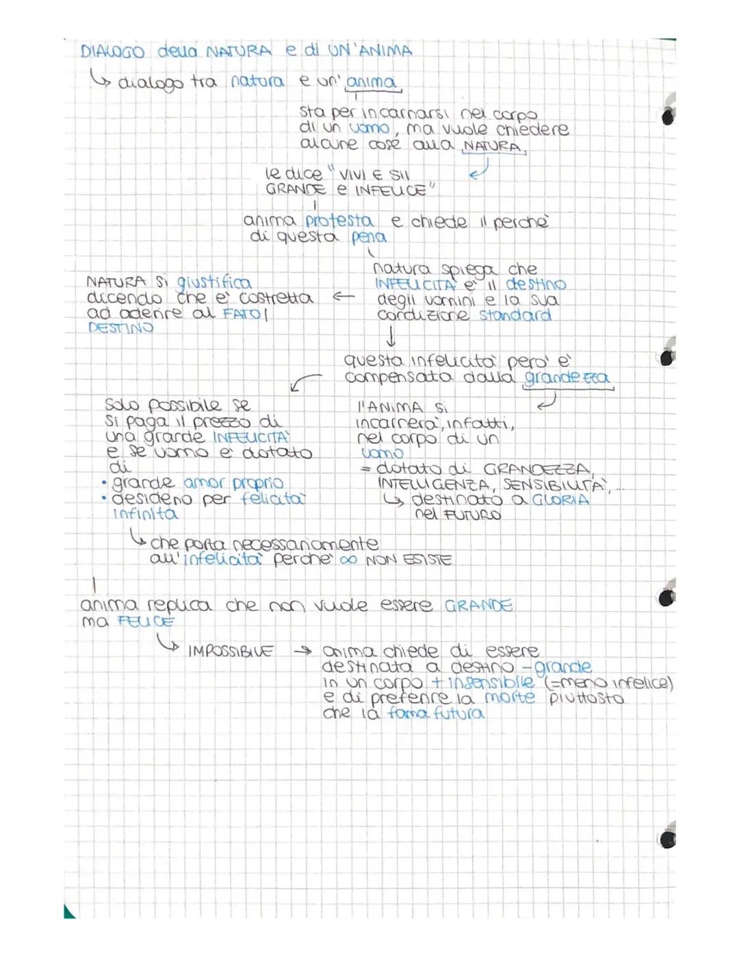 Le Operette Morali di Leopardi: Schemi e Dialoghi