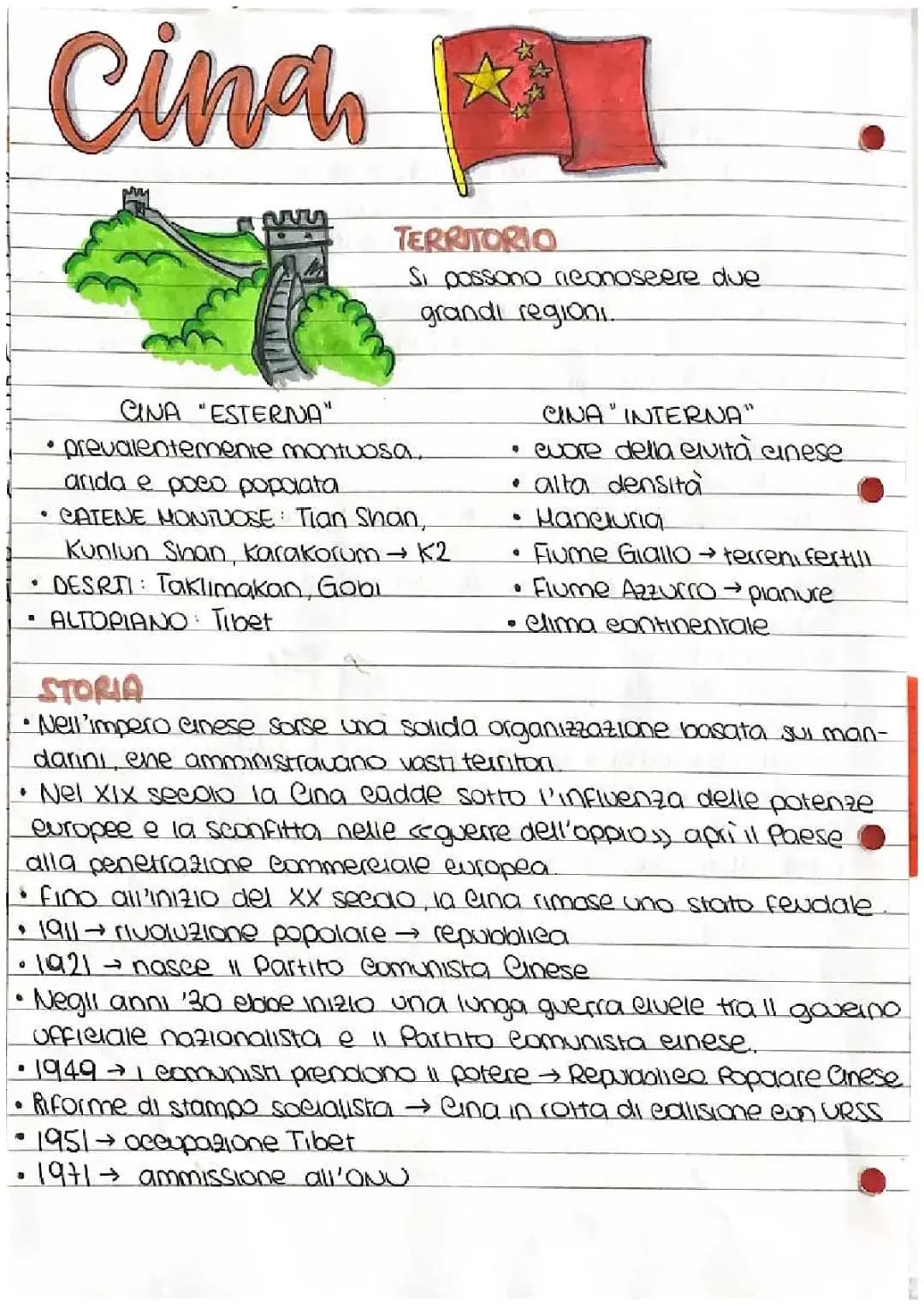 la cina 🇨🇳 