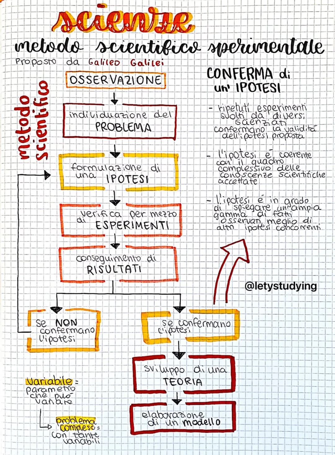 scienze
metodo scientifico sperimentale
Proposto da Galileo Galilei
OSSERVAZIONE
оро)әш
Scientifico
individuazione del
PROBLEMA
formulazione