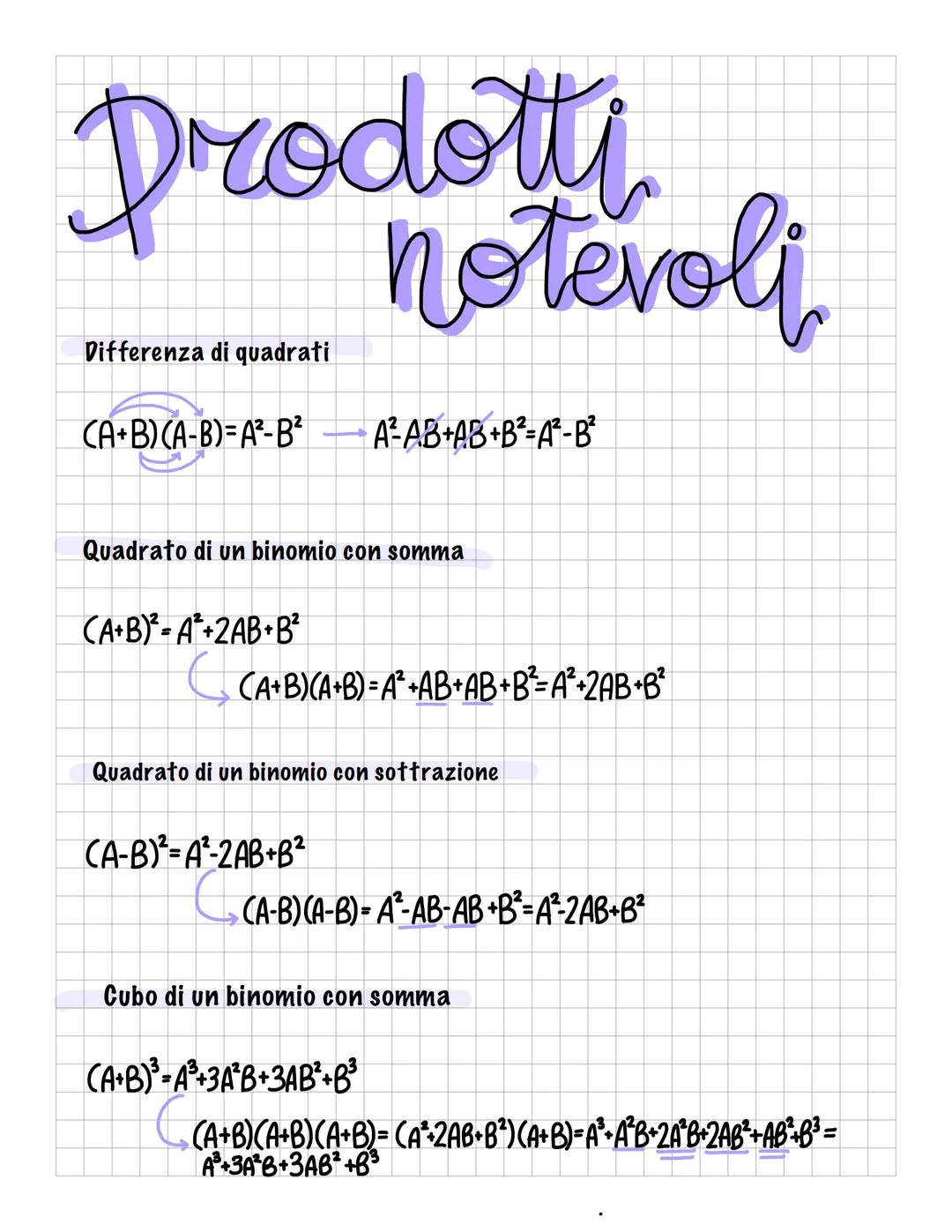 # monomi

7=7 a b c=7·1=7

7xyx → Ridotto in forma normale → $7x^2y$

Parte letterale

Coefficiente

ESEMPIO

GRADO DEL MONOMIO → Somma dei 