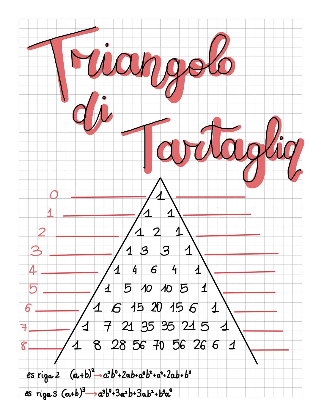 # monomi

7=7 a b c=7·1=7

7xyx → Ridotto in forma normale → $7x^2y$

Parte letterale

Coefficiente

ESEMPIO

GRADO DEL MONOMIO → Somma dei 