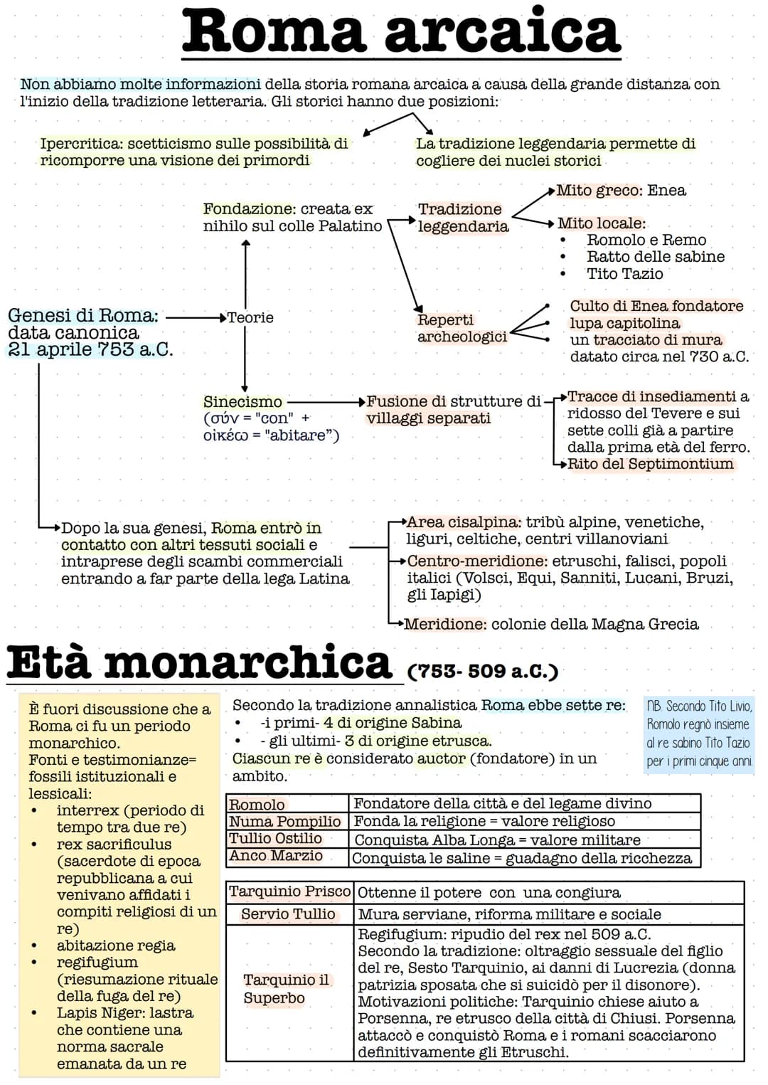 Roma arcaica e monarchica