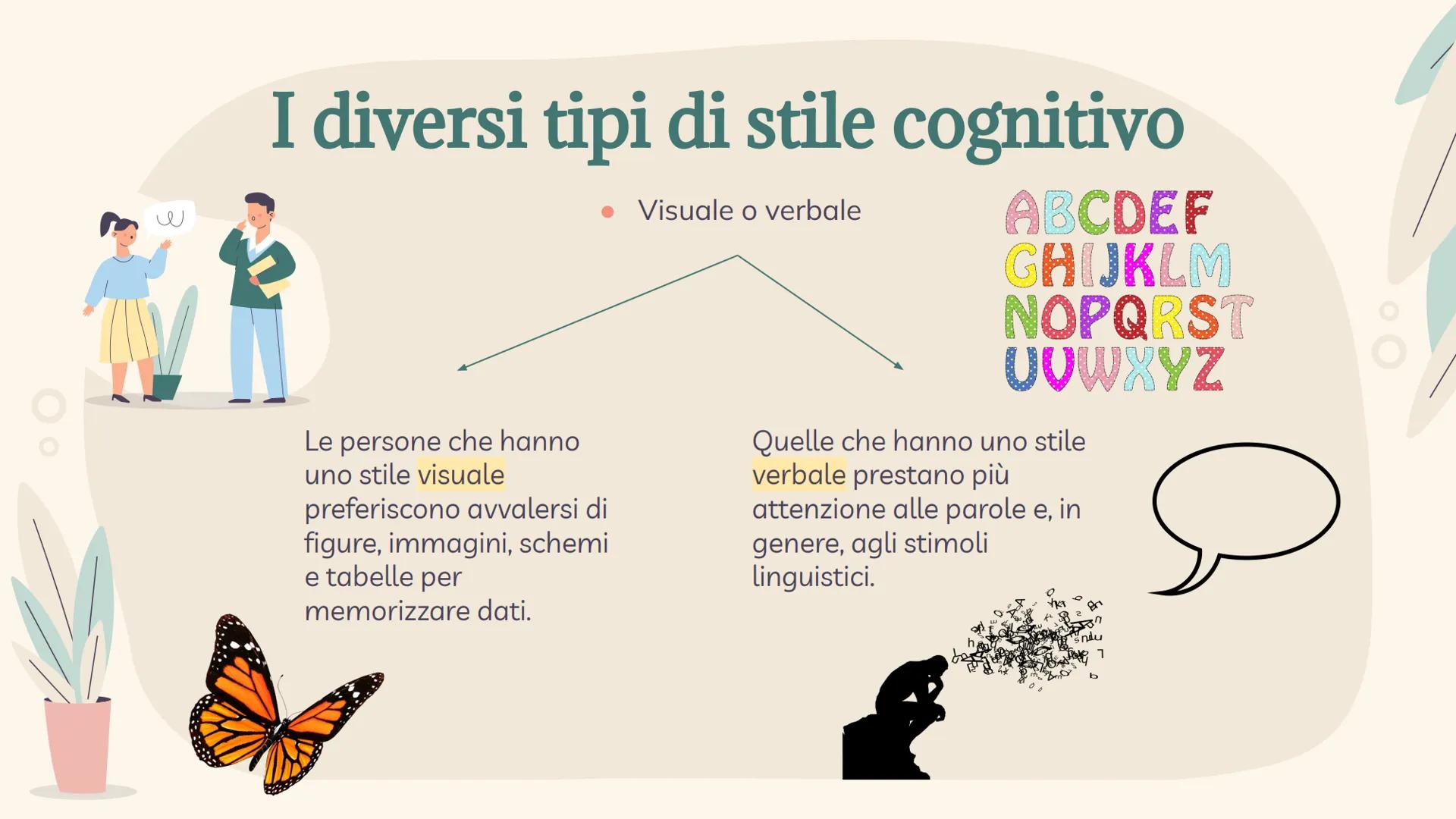 Il metodo di studio
In ambito psicologico
20
A cura di Greta Allegria, Adelaide De Mattia, Ginevra Giuntoli, Matilde Venturi. 1
3
Indice dei