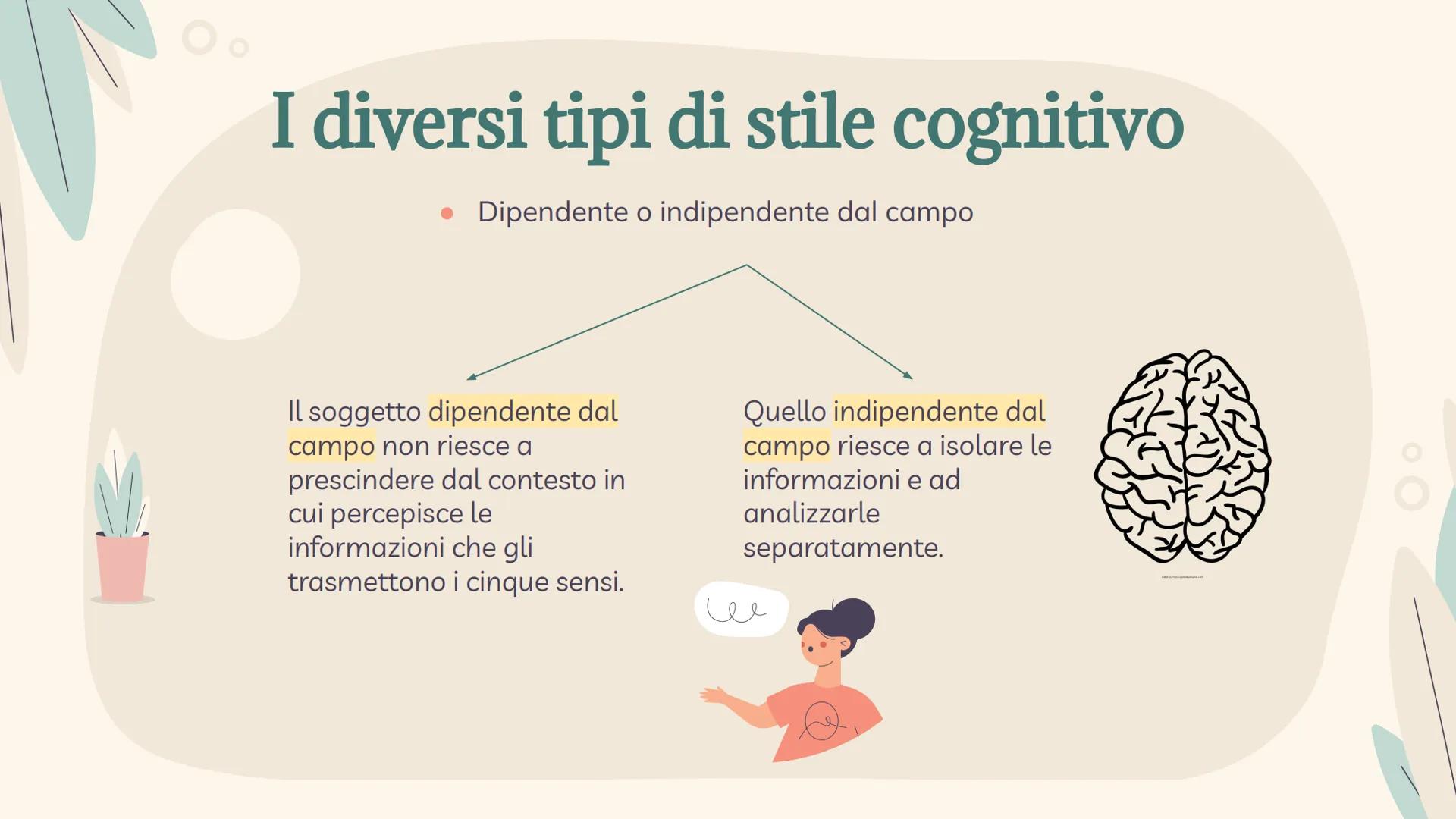 Il metodo di studio
In ambito psicologico
20
A cura di Greta Allegria, Adelaide De Mattia, Ginevra Giuntoli, Matilde Venturi. 1
3
Indice dei