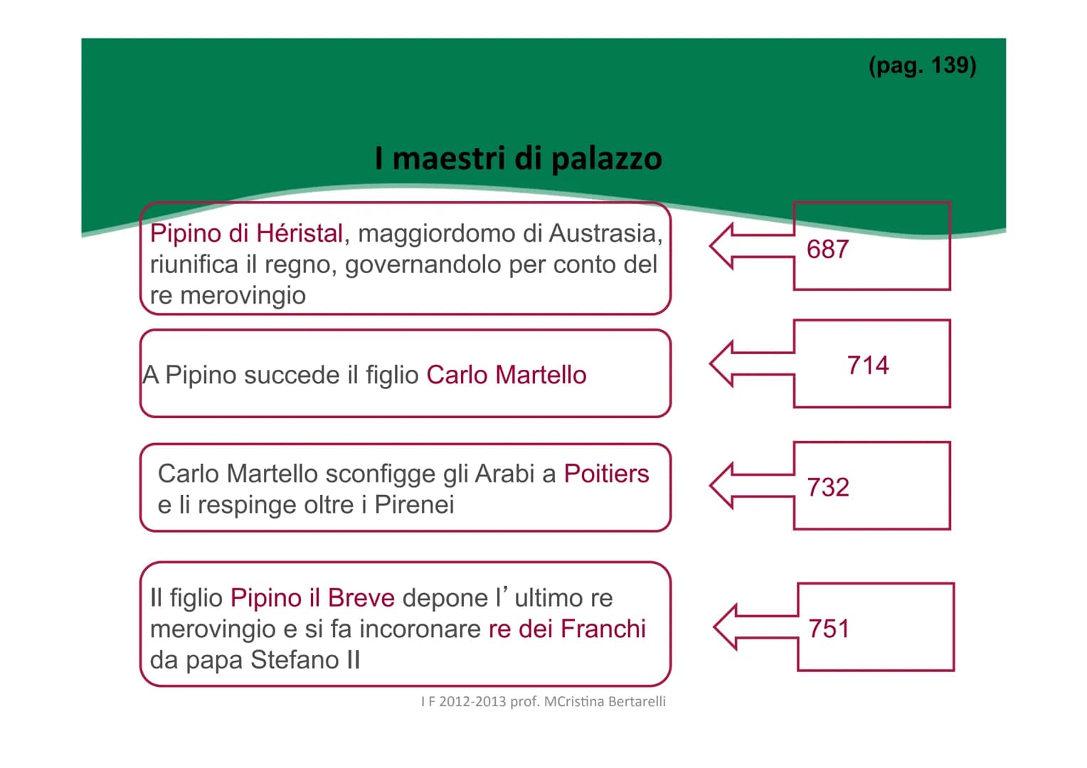La Storia della Dinastia Merovingi: Clodoveo e la Sua Conversione al Cristianesimo