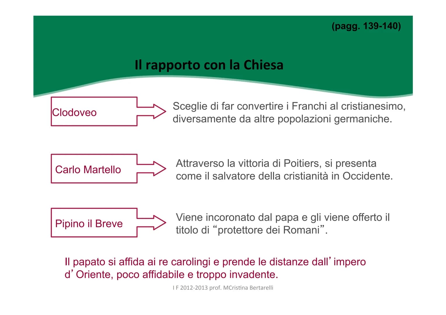 La Storia della Dinastia Merovingi: Clodoveo e la Sua Conversione al Cristianesimo