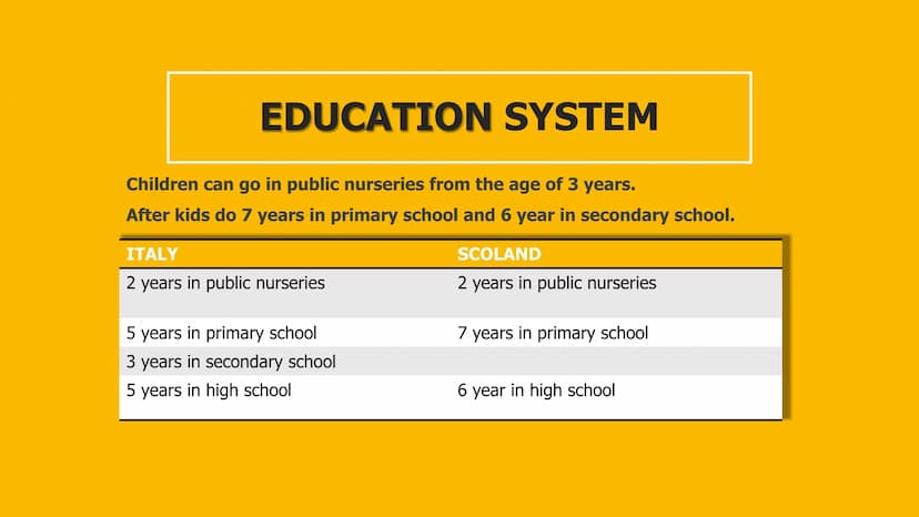 Scotland
English
N
S.
E Geography:
Scotland is situated in the north of Britain. It borders in the south with England, in the north
with the