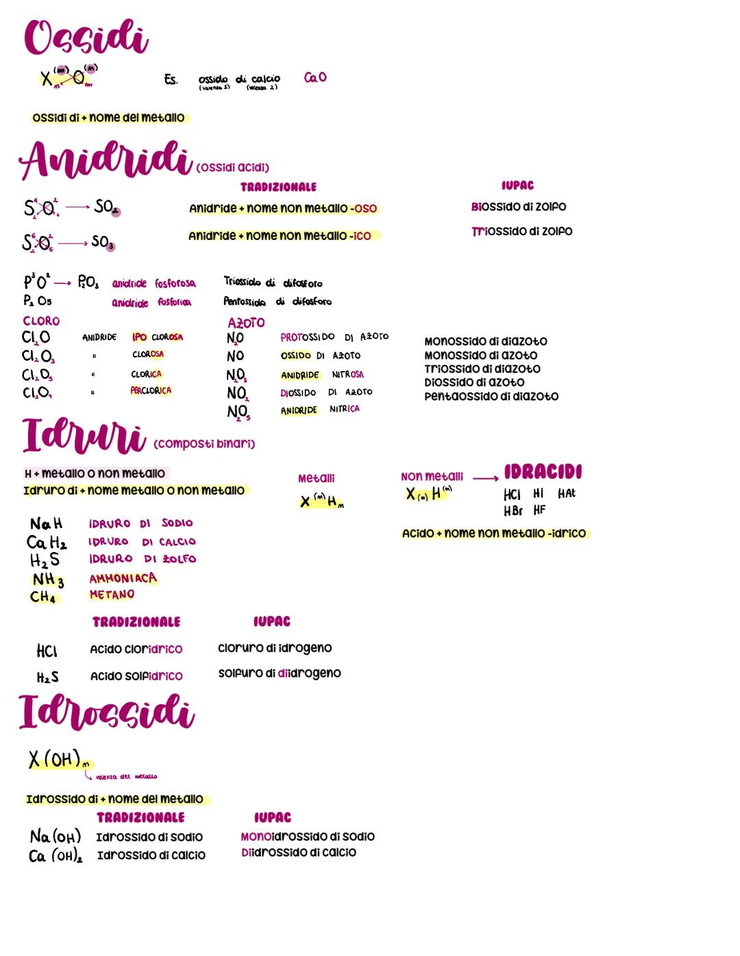 GRUPPO
VALENZA
(Transizione:
Metalli
Ossidi basici
Cao
XxXx0²
Na ₂0
binari
I I II
2
3
Idrossido
(Base)
terneri
Fe = 2,3
Classi di composti i