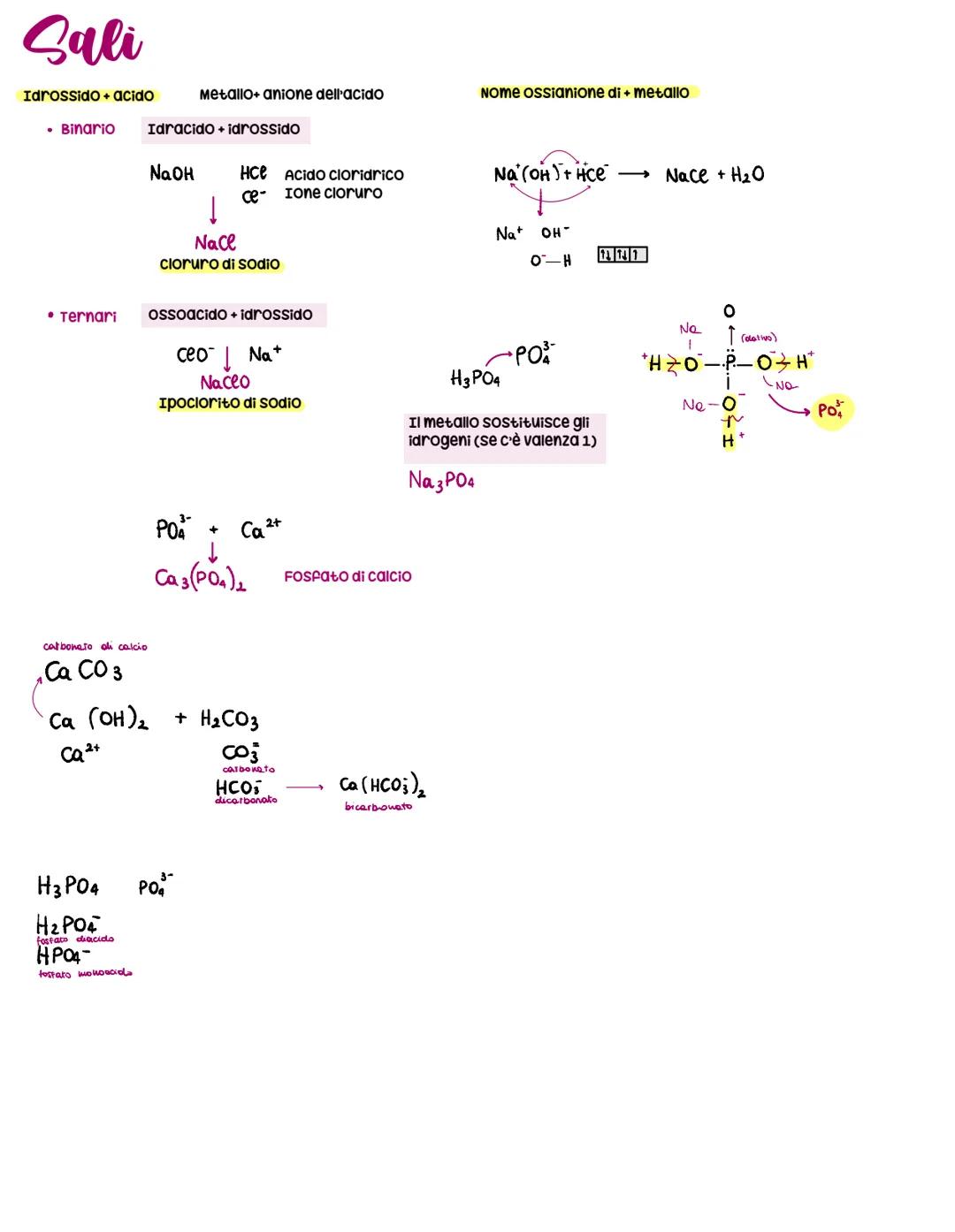 GRUPPO
VALENZA
(Transizione:
Metalli
Ossidi basici
Cao
XxXx0²
Na ₂0
binari
I I II
2
3
Idrossido
(Base)
terneri
Fe = 2,3
Classi di composti i