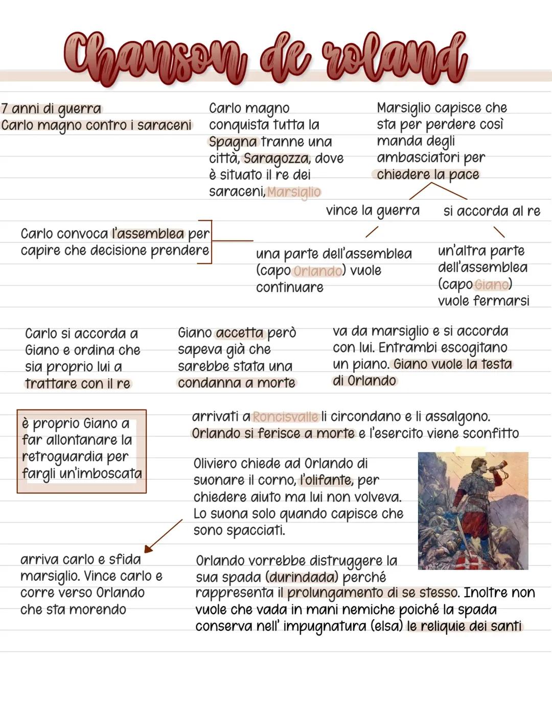 La Chanson de Roland: Trama e Significato