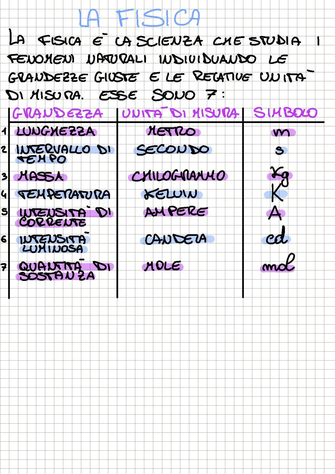 Introduzione alla Fisica: Concetti Base e Definizioni
