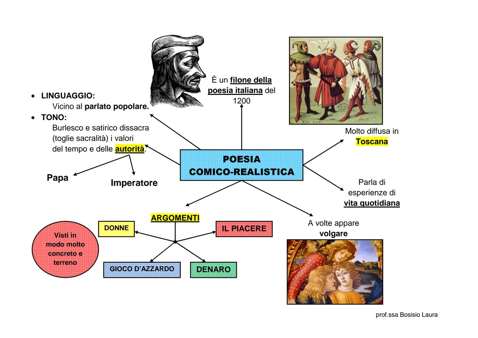 # CECCO ANGIOLIERI

*   Non vi sono notizie certe;
*   Probabilmente nacque a Siena intorno al 1260;
*   Visse una vita mondana, sperperando