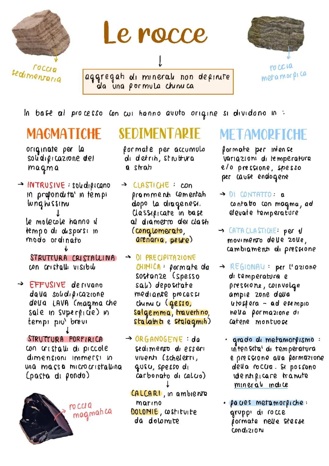 Scopri i Tipi di Rocce: Magmatiche, Sedimentarie e Metamorfiche!